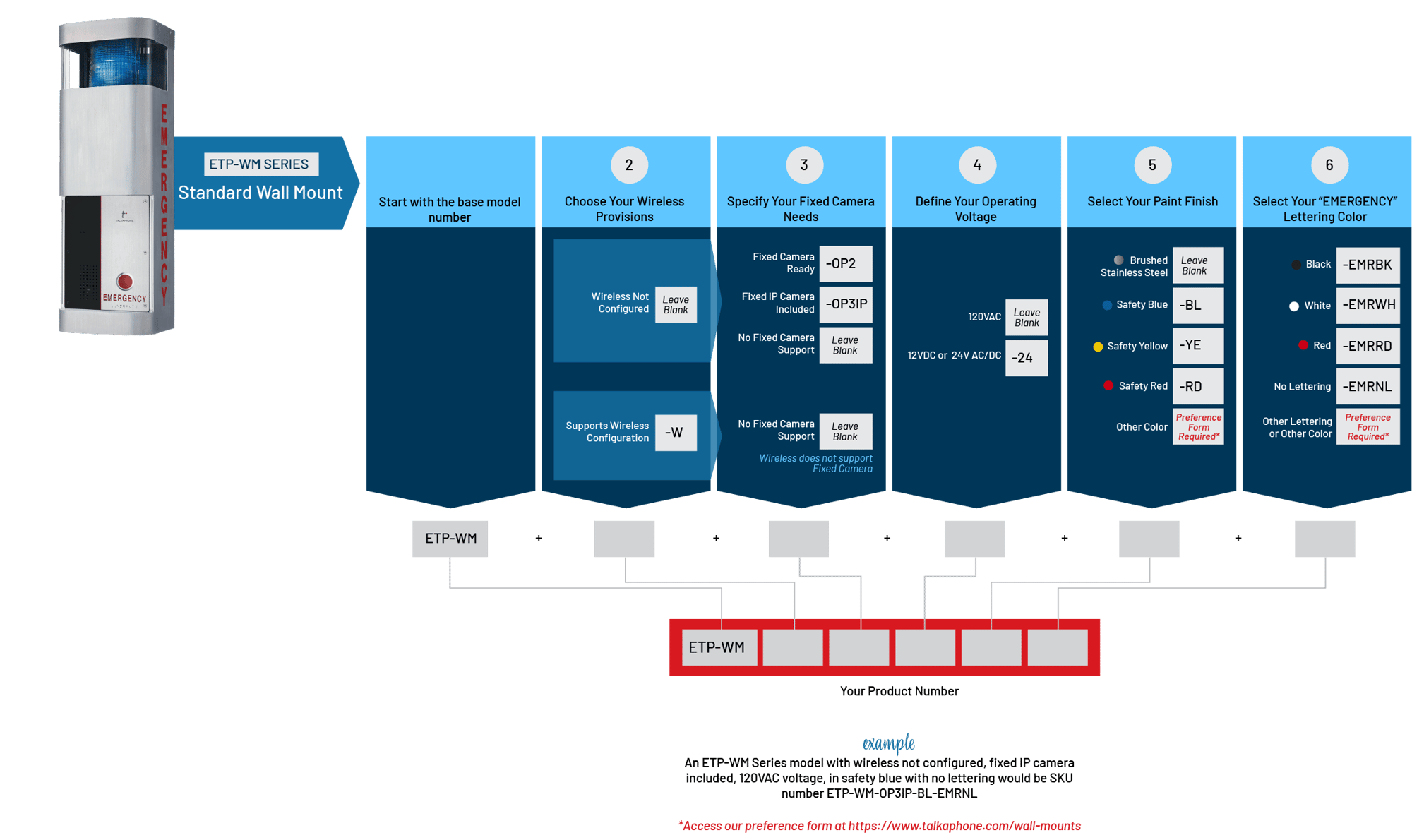 ETP-WM Series wall mount ordering graphic 3